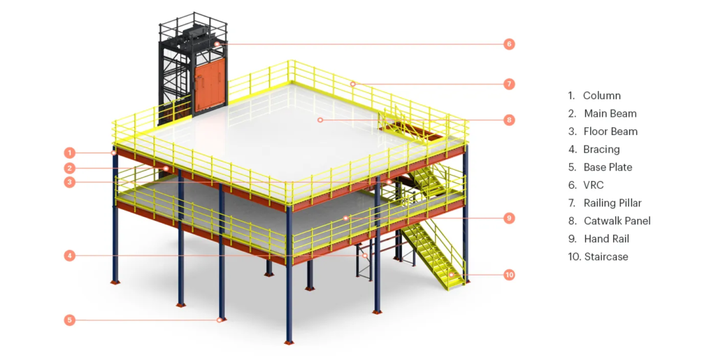 mezzanine floor