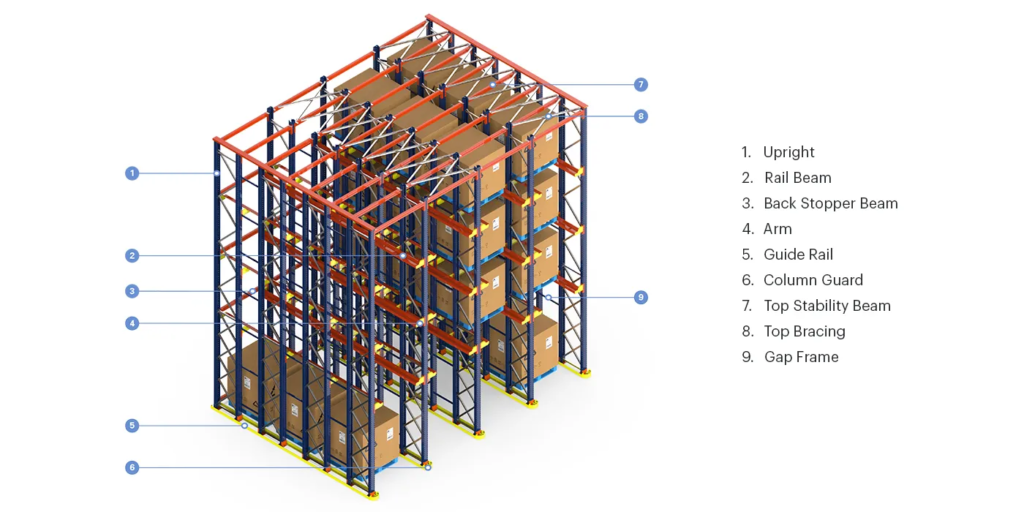 drive-in-racking