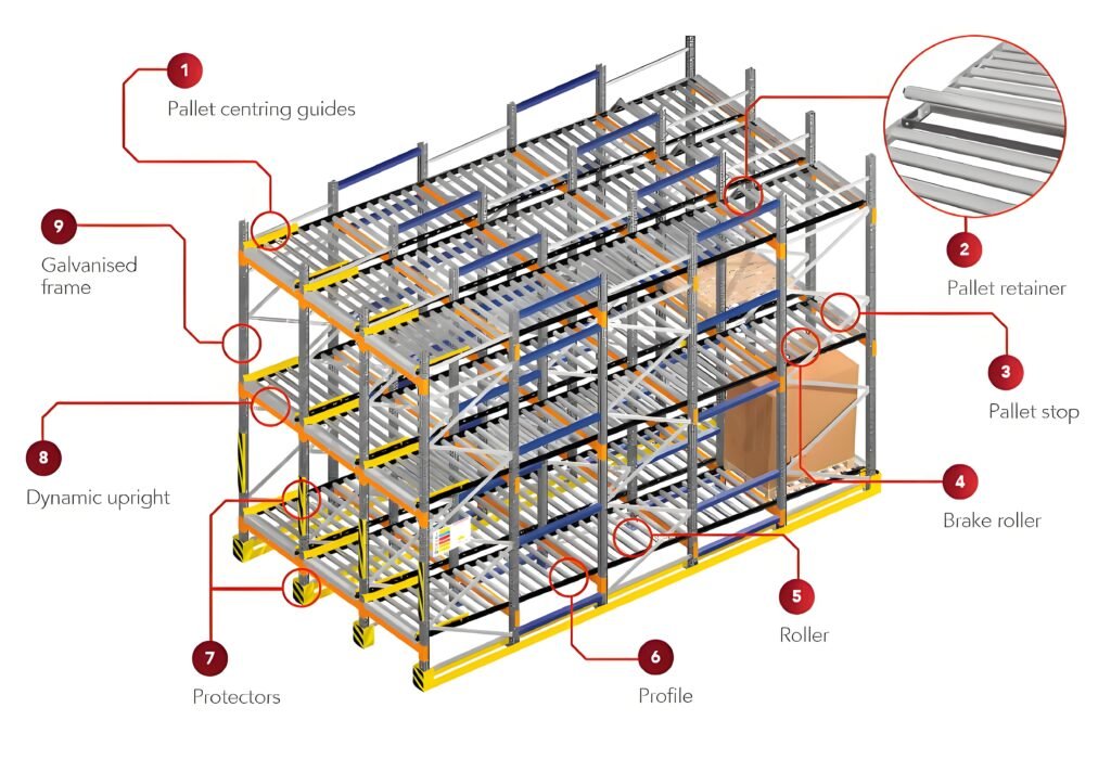 pallet-flow-racking