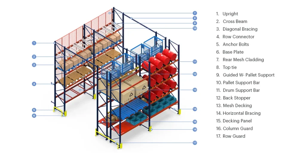 pallet racking